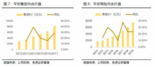 老虎證券：日賺4億的中國平安如何再進一步？渠道改革或成關鍵