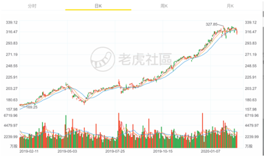 老虎證券：巴菲特股東信五大看點(diǎn) 股票還是最好的投資