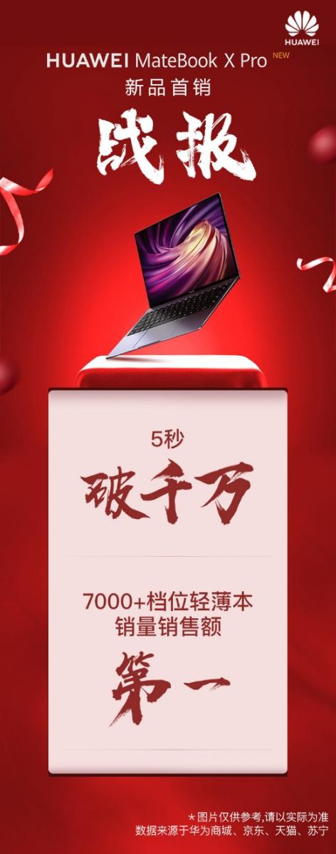 經典旗艦再次升級 華為MateBook X Pro 2020款將于2月24日發(fā)布