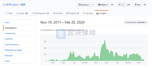 區(qū)塊鏈項目，要不要去中心化？