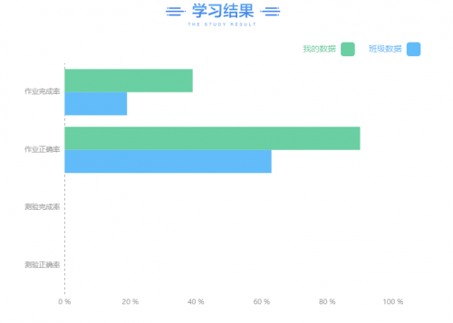 干貨測(cè)評(píng)，在后廠理工學(xué)院學(xué)習(xí)的第一周