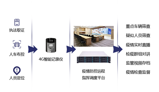 TCL商用“防疫戰(zhàn)”，科學(xué)高效開展疫情防控工作