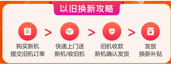 如何以超優(yōu)惠的價(jià)格購入新機(jī)？vivo聯(lián)手閑魚以舊換新品牌周為用戶省錢