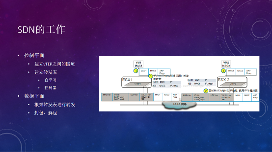 Tungsten Fabric如何支撐大規(guī)模云平臺