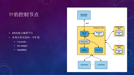 Tungsten Fabric如何支撐大規(guī)模云平臺