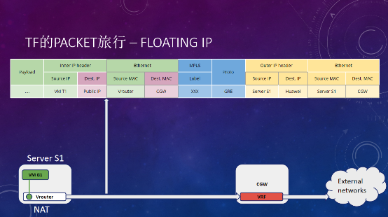 Tungsten Fabric如何支撐大規(guī)模云平臺