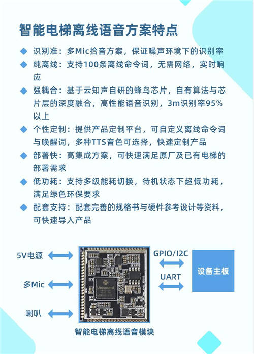 0觸控，更安心！云知聲推出智能電梯方案，已與某知名電梯廠商達(dá)成合作