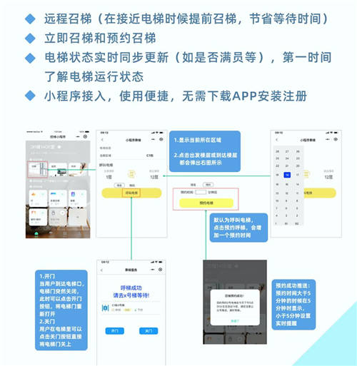 0觸控，更安心！云知聲推出智能電梯方案，已與某知名電梯廠商達(dá)成合作