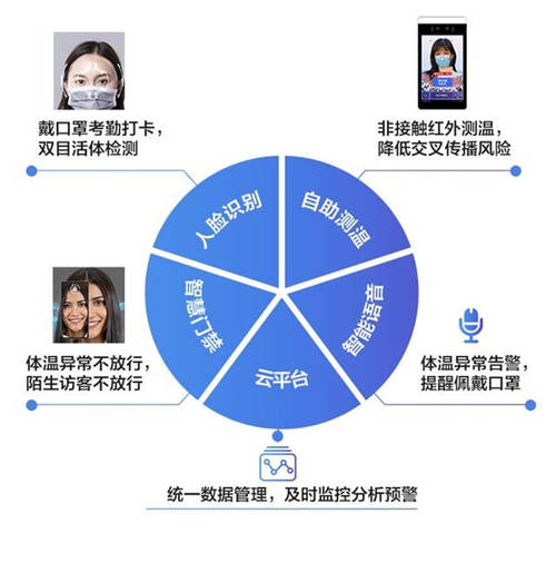 TCL商用“防疫戰(zhàn)”，AI識(shí)別綜合解決方案致力便民生活