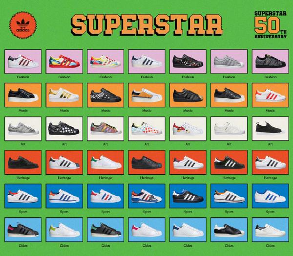 Superstar 50周年系列首發(fā) 阿迪達(dá)斯天貓超級品牌日：10小時破記錄