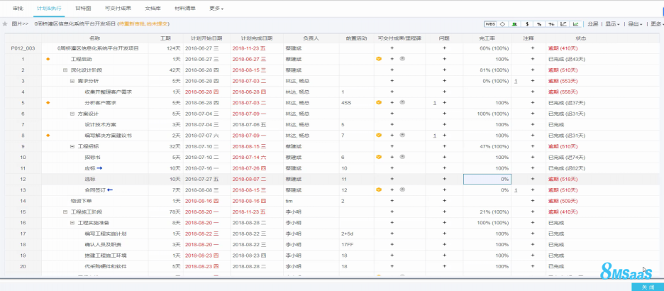 8MSaaS：遠(yuǎn)程辦公下，研發(fā)團(tuán)隊(duì)如何進(jìn)行項(xiàng)目協(xié)作？