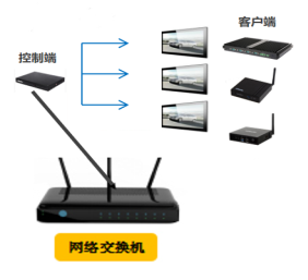 杰和科技無人值守技術(shù)再升級，JAHC3.0新功能解析