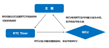 杰和科技無人值守技術(shù)再升級，JAHC3.0新功能解析