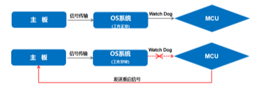 杰和科技無人值守技術(shù)再升級，JAHC3.0新功能解析