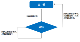 杰和科技無人值守技術(shù)再升級，JAHC3.0新功能解析