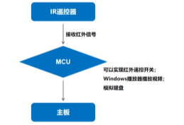 杰和科技無人值守技術(shù)再升級，JAHC3.0新功能解析