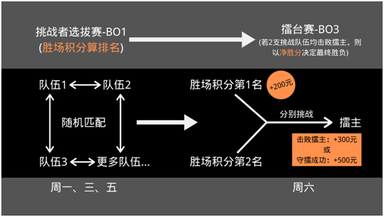 周周有獎(jiǎng)！《哨兵：黎明方尖》線上賞金賽征集高玩！