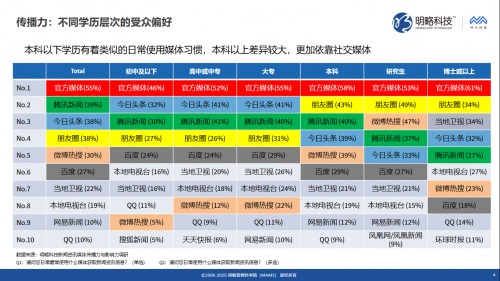 明略科技推出媒體價(jià)值評(píng)估“三力模型”，同時(shí)發(fā)布《新聞資訊媒體傳播力與影響力調(diào)研報(bào)告》