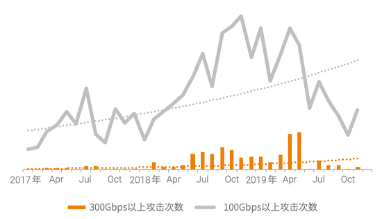 聚焦RSA 2020 