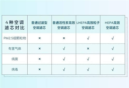 守護(hù)全方位，安全無(wú)死角，HYCAN 007將搭載HEPA高效空調(diào)濾芯