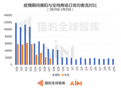 獵豹移動：從機器人大數(shù)據(jù)看，武漢商場顧客咨詢“超市”次數(shù)增長15倍