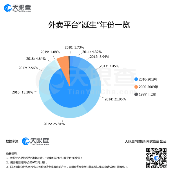 居家辦公帶火“外賣(mài)經(jīng)濟(jì)”：全國(guó)900多家外賣(mài)平臺(tái)助力“安心送”