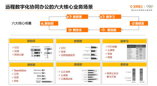 企業(yè)數(shù)字化戰(zhàn)“疫”攻略：8大最受歡迎遠(yuǎn)程辦公工具盤(pán)點(diǎn) 