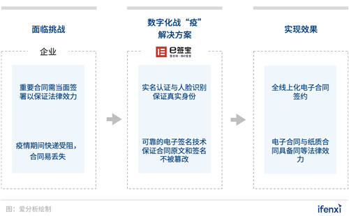 企業(yè)數(shù)字化戰(zhàn)“疫”攻略：8大最受歡迎遠(yuǎn)程辦公工具盤(pán)點(diǎn) 