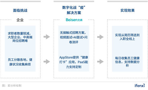 企業(yè)數(shù)字化戰(zhàn)“疫”攻略：8大最受歡迎遠(yuǎn)程辦公工具盤(pán)點(diǎn) 