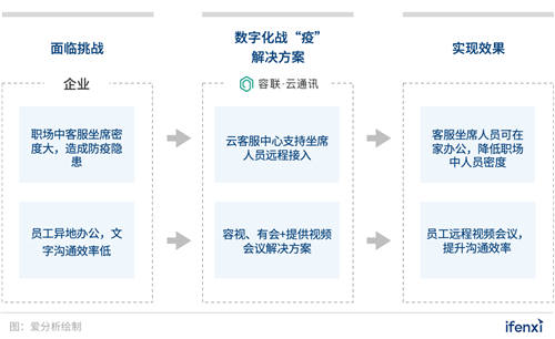 企業(yè)數(shù)字化戰(zhàn)“疫”攻略：8大最受歡迎遠(yuǎn)程辦公工具盤(pán)點(diǎn) 