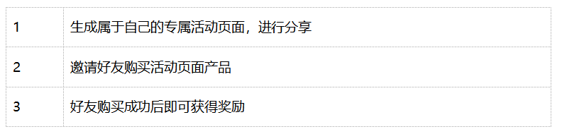 三款云服務(wù)器亮相 華為云開年采購季，各大企業(yè)蠢蠢欲動