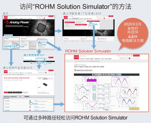 ROHM免費(fèi)提供可同時(shí)驗(yàn)證SiC功率元器件和驅(qū)動(dòng)IC的Web仿真工具