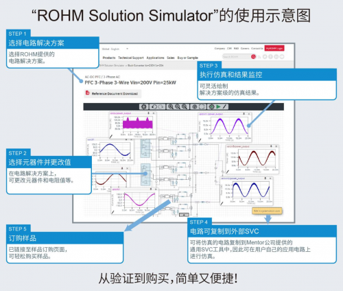 ROHM免費(fèi)提供可同時(shí)驗(yàn)證SiC功率元器件和驅(qū)動(dòng)IC的Web仿真工具