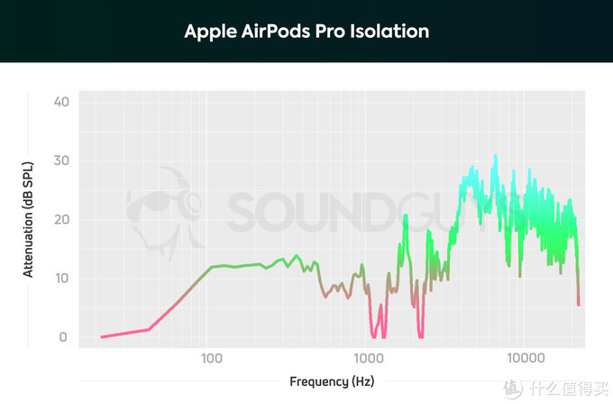 AirPods Pro還是WF-1000XM3，看完這篇你有不同的想法