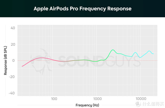 AirPods Pro還是WF-1000XM3，看完這篇你有不同的想法