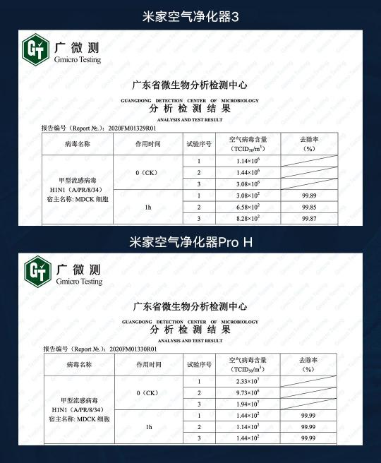 權(quán)威證實(shí)：小米空氣凈化器病毒去除率最高99.99%