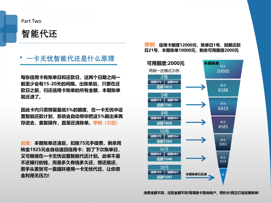 2020年信用卡代還養(yǎng)卡軟件有什么轉(zhuǎn)變，代還卡App安全嗎？