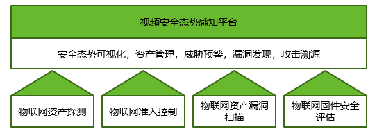 綠盟威脅情報中心報告：疫情期間境外黑客發(fā)起對我國網(wǎng)絡(luò)攻擊案例