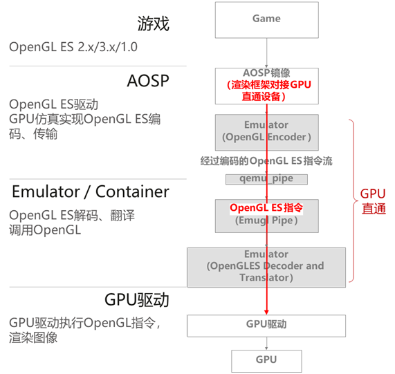 HDC.Cloud開(kāi)發(fā)者沙龍：華為云鯤鵬云手機(jī)架構(gòu)解密