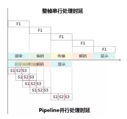 HDC.Cloud開(kāi)發(fā)者沙龍：華為云鯤鵬云手機(jī)架構(gòu)解密