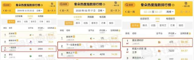 2020長(zhǎng)短視頻混戰(zhàn)，誰(shuí)在彎道加速？