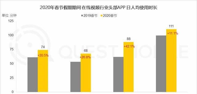 2020長(zhǎng)短視頻混戰(zhàn)，誰(shuí)在彎道加速？