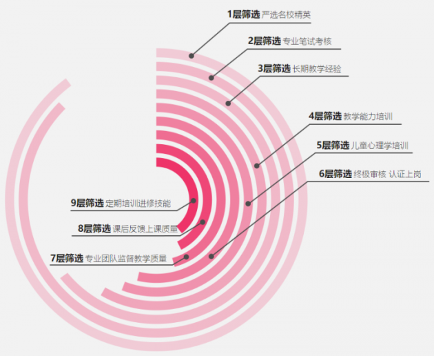 傲夢(mèng)編程：少兒編程缺老師，更缺好老師