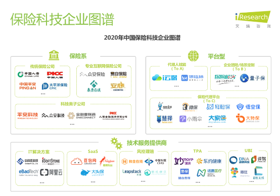 艾瑞發(fā)布《2020年中國保險科技行業(yè)研究報告》 保險極客領(lǐng)跑企業(yè)團(tuán)險賽道