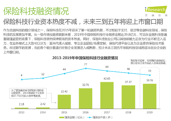 艾瑞發(fā)布《2020年中國保險科技行業(yè)研究報告》 保險極客領(lǐng)跑企業(yè)團(tuán)險賽道