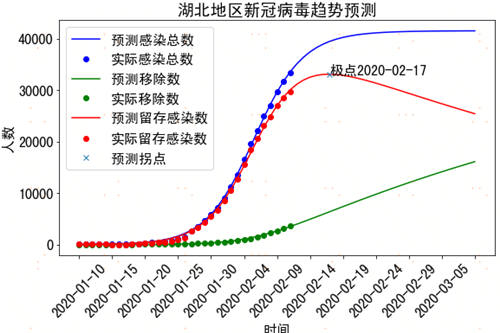 深度剖析：蘇寧科技戰(zhàn)“疫”主力軍——蘇寧AI軍團(tuán)