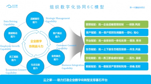 金一文化X云之家：高效移動辦公？一個APP搞定！