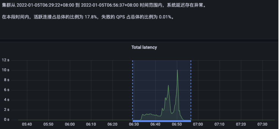 PingCAP Clinic 服務(wù)：貫穿云上云下的 TiDB 集群診斷服務(wù)