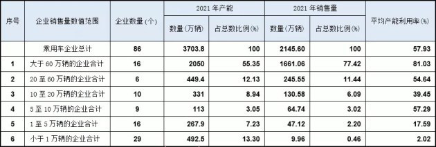 長安朱華榮：新能源車在加速，未來3到5年大量燃油車品牌會(huì)消失