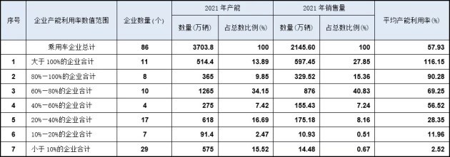 長安朱華榮：新能源車在加速，未來3到5年大量燃油車品牌會(huì)消失